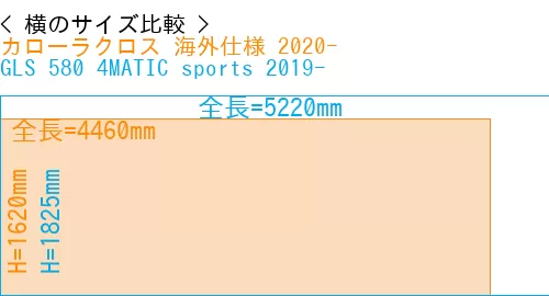 #カローラクロス 海外仕様 2020- + GLS 580 4MATIC sports 2019-
